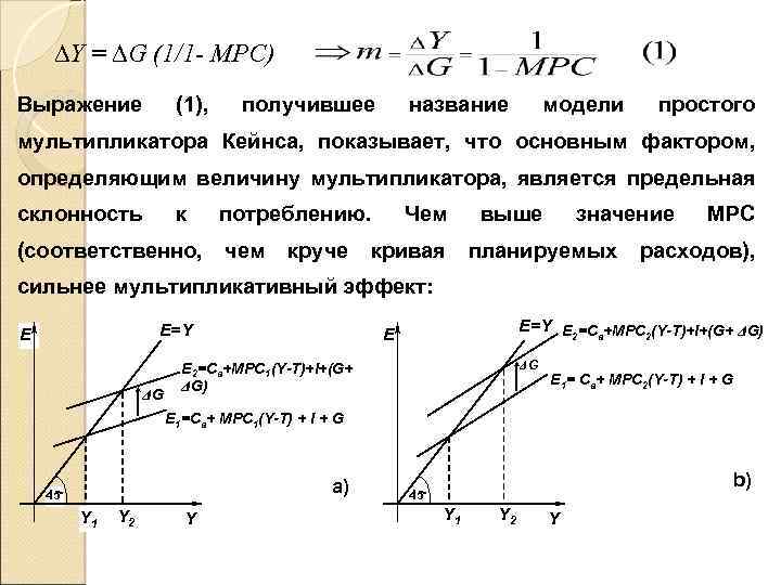 ∆Y = ∆G (1/1 - МРС) Выражение (1), получившее название модели простого мультипликатора Кейнса,