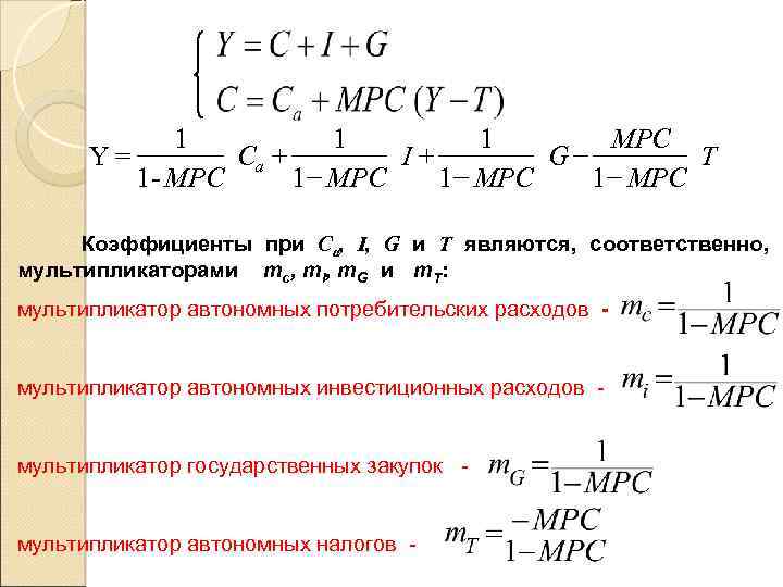 Y= 1 1 1 MPC + + Ca I G T 1 - MPC