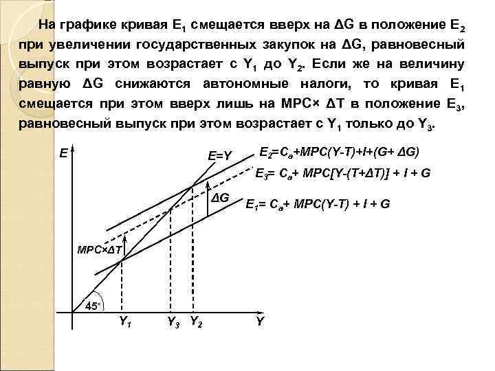  На графике кривая Е 1 смещается вверх на ΔG в положение Е 2