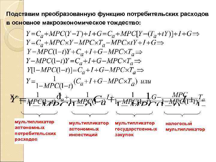 Подставим преобразованную функцию потребительских расходов в основное макроэкономическое тождество: мультипликатор автономных потребительских расходов мультипликатор