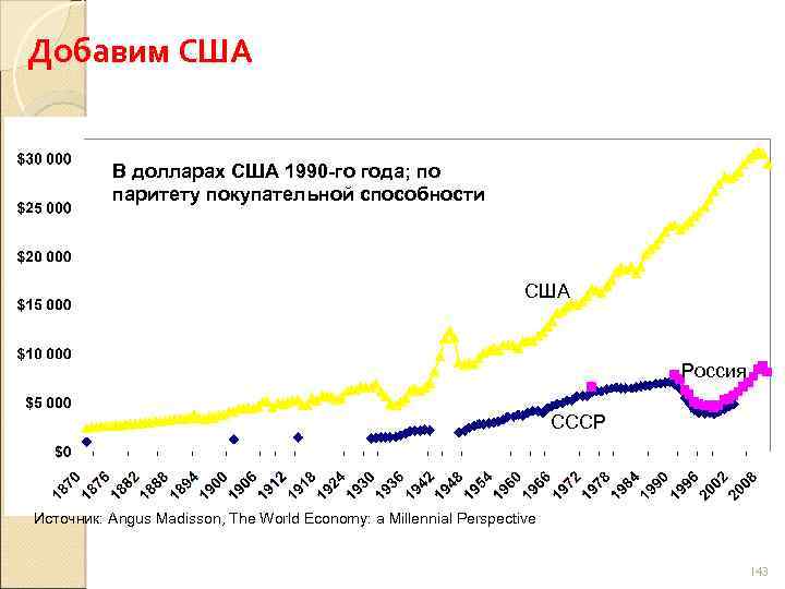 Добавим США В долларах США 1990 -го года; по паритету покупательной способности США Россия