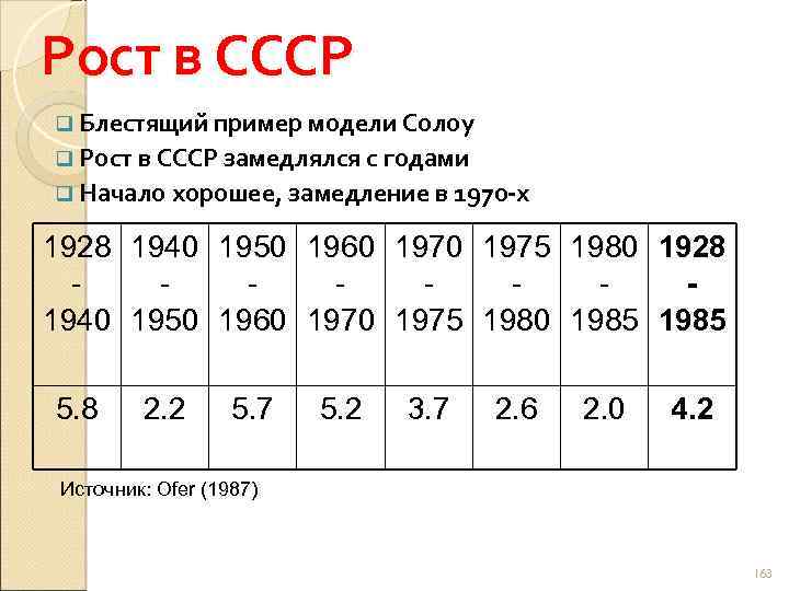 Рост в СССР q Блестящий пример модели Солоу q Рост в СССР замедлялся с