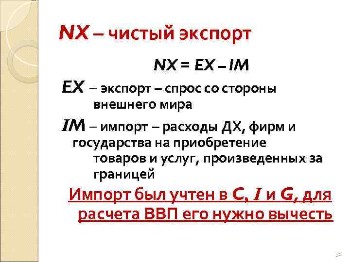 NX – чистый экспорт NX = EX – IM EX – экспорт – спрос