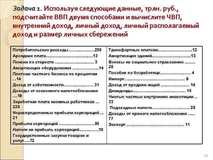 Задача 1. Используя следующие данные, трлн. руб. , подсчитайте ВВП двумя способами и вычислите