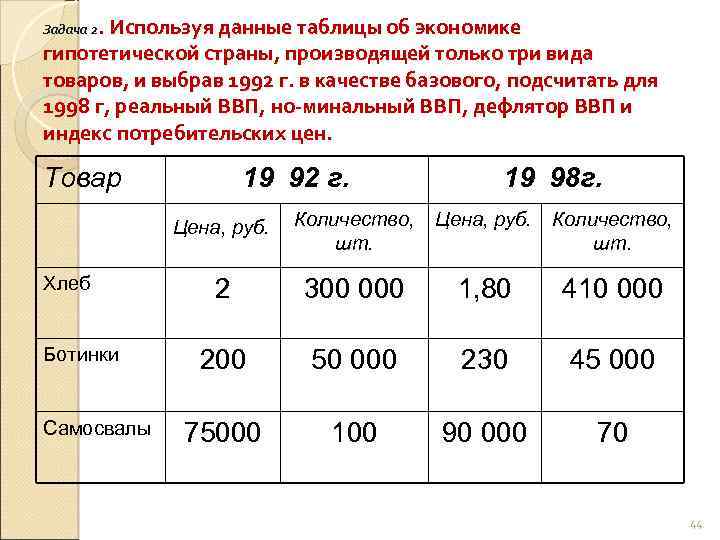 Задача 2. Используя данные таблицы об экономике гипотетической страны, производящей только три вида товаров,