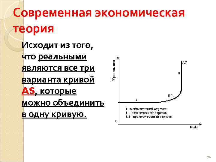 Современная экономическая теория Исходит из того, что реальными являются все три варианта кривой AS,