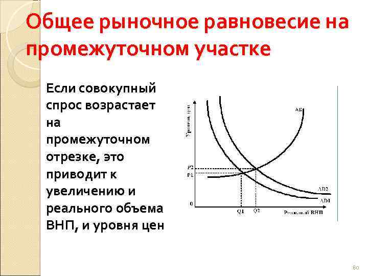 Виды цен цена равновесия