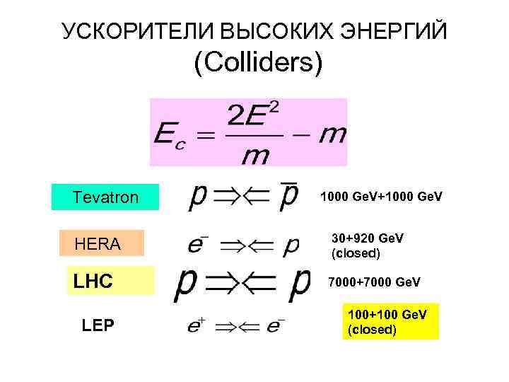 УСКОРИТЕЛИ ВЫСОКИХ ЭНЕРГИЙ (Сolliders) Tevatron HERA LHC LEP 1000 Ge. V+1000 Ge. V 30+920