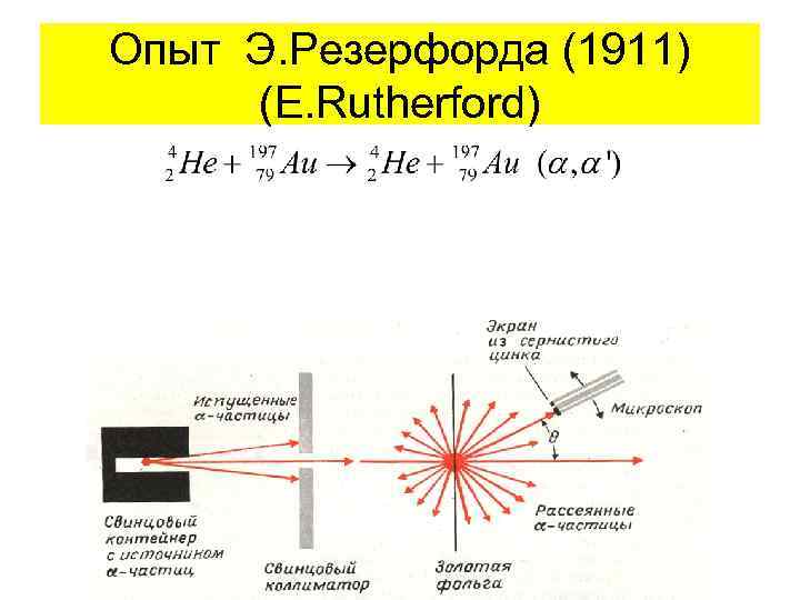 Опыт Э. Резерфорда (1911) (E. Rutherford) 