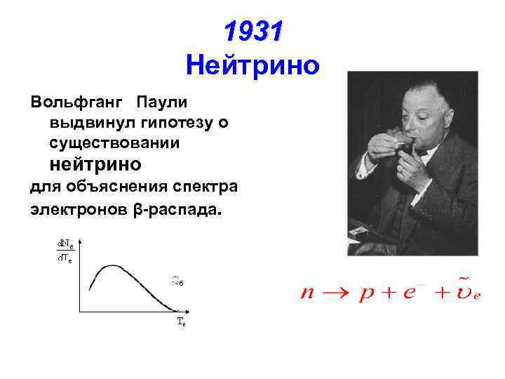 1931 Нейтрино Вольфганг Паули выдвинул гипотезу о существовании нейтрино для объяснения спектра электронов β-распада.