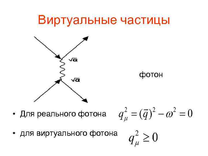 Виртуальные частицы фотон • Для реального фотона • для виртуального фотона , 