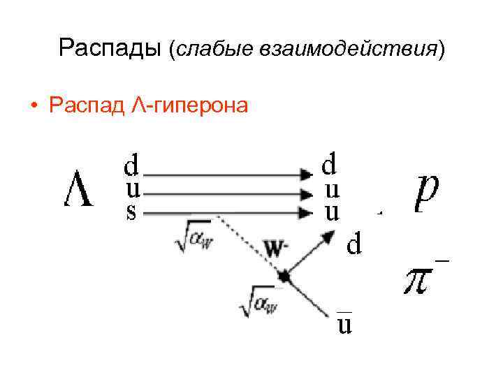 На рисунке показана кварковая диаграмма распада гиперона