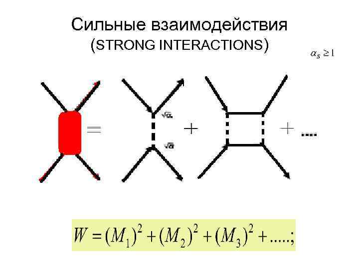 Сильные взаимодействия (STRONG INTERACTIONS) 