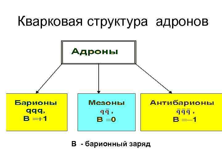 Приведите схемы распада заряженных k мезонов