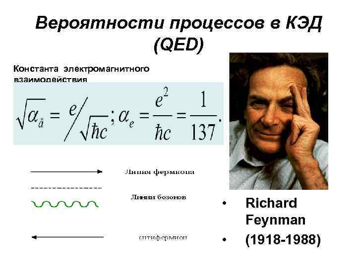 Вероятности процессов в КЭД (QED) Константа электромагнитного взаимодействия • • Richard Feynman (1918 -1988)