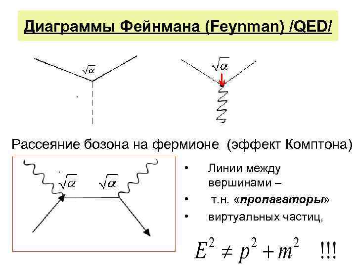 Диаграммы фейнмана