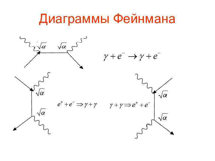 Диаграммы Фейнмана 