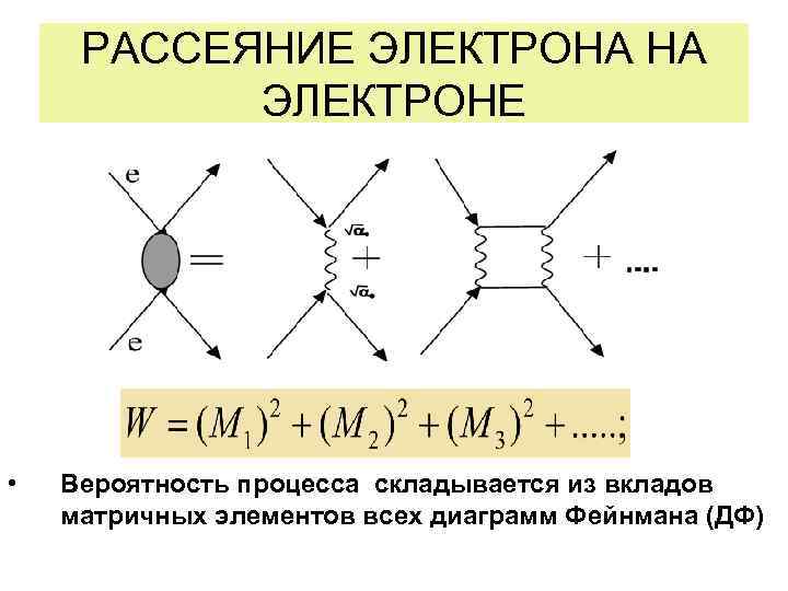 РАССЕЯНИЕ ЭЛЕКТРОНА НА ЭЛЕКТРОНЕ • Вероятность процесса складывается из вкладов матричных элементов всех диаграмм