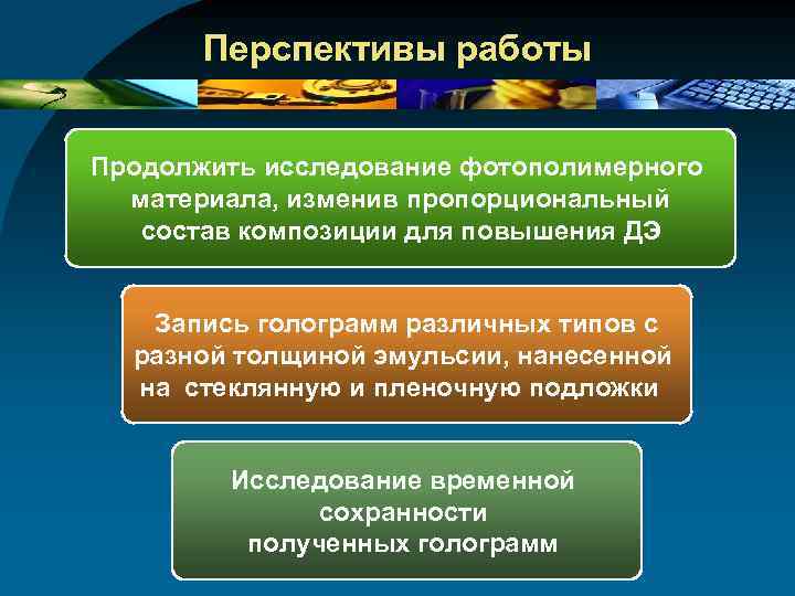 Перспективы работы Продолжить исследование фотополимерного материала, изменив пропорциональный состав композиции для повышения ДЭ Запись