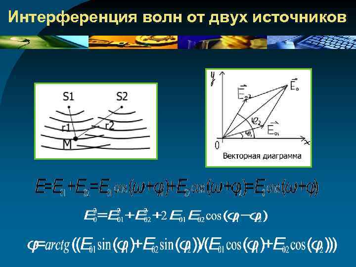 Интерференция волн от двух источников 