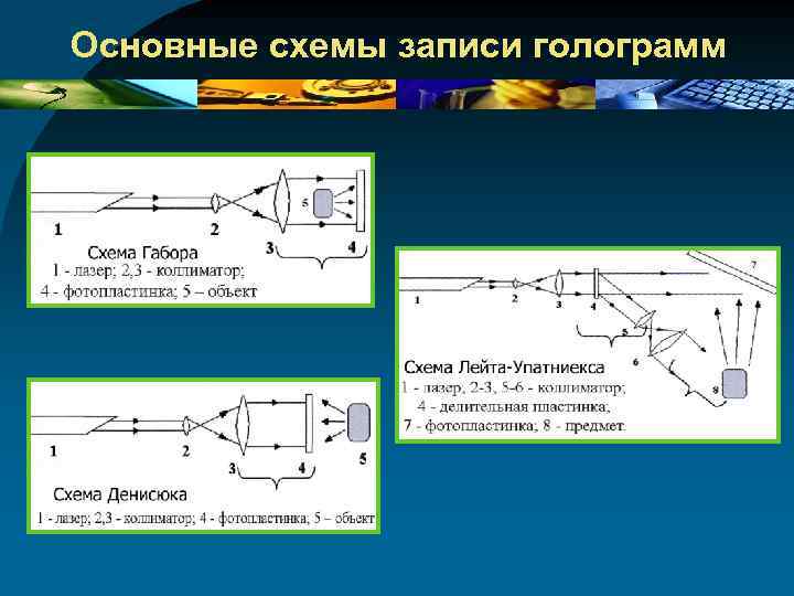 Основные схемы записи голограмм 
