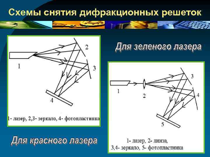 Схемы снятия дифракционных решеток 
