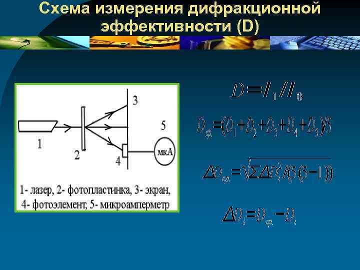Схема измерения дифракционной эффективности (D) 