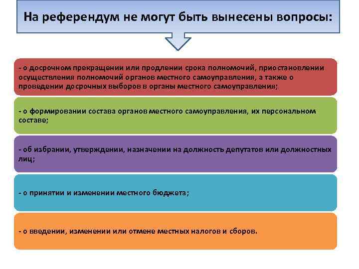 Местный референдум является завершающей стадией проекта решения