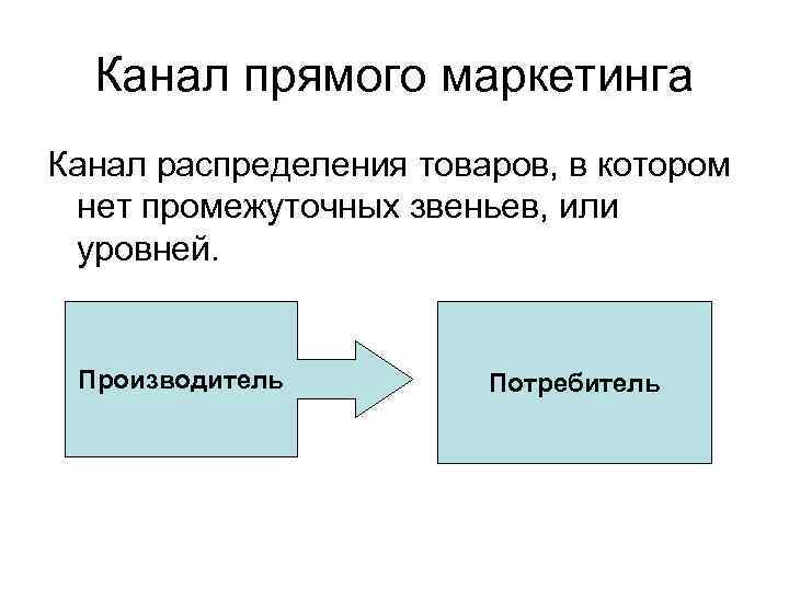 Канал распределения это