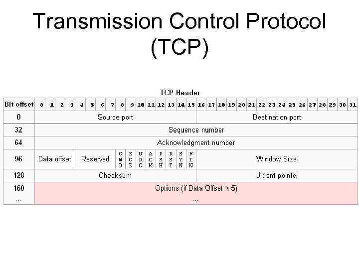 Протокол tcp