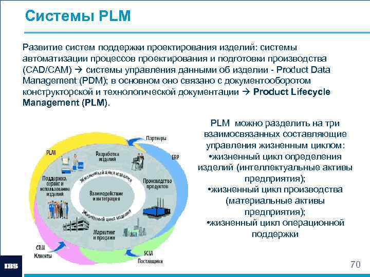 Pdm системы презентация