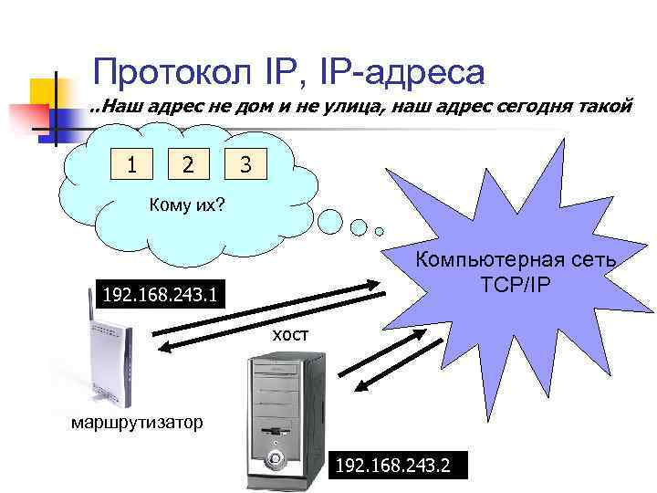 Протокол IP, IP-адреса. . Наш адрес не дом и не улица, наш адрес сегодня