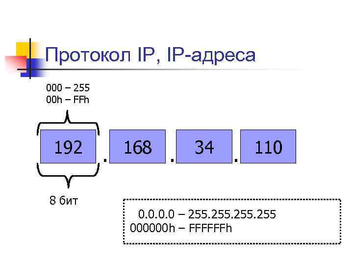 Internet протоколы адреса