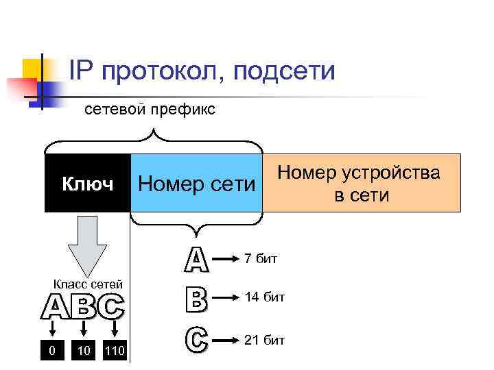 Номер конструкции