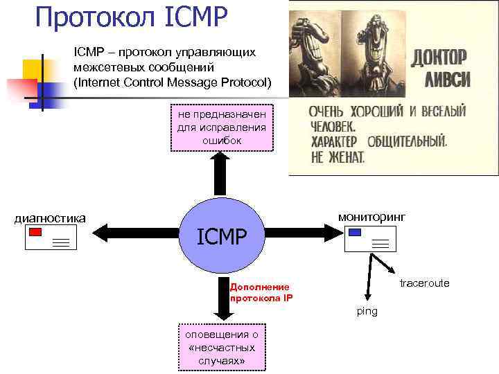Протокол ICMP – протокол управляющих межсетевых сообщений (Internet Control Message Protocol) не предназначен для