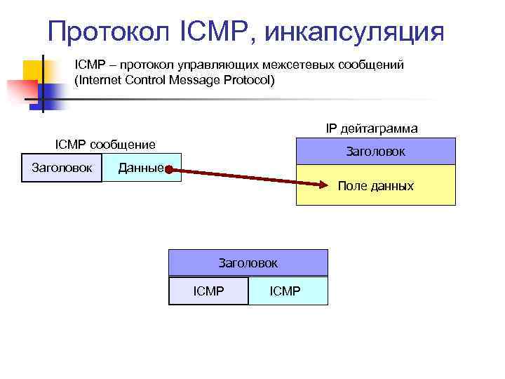 Управляющие протоколы