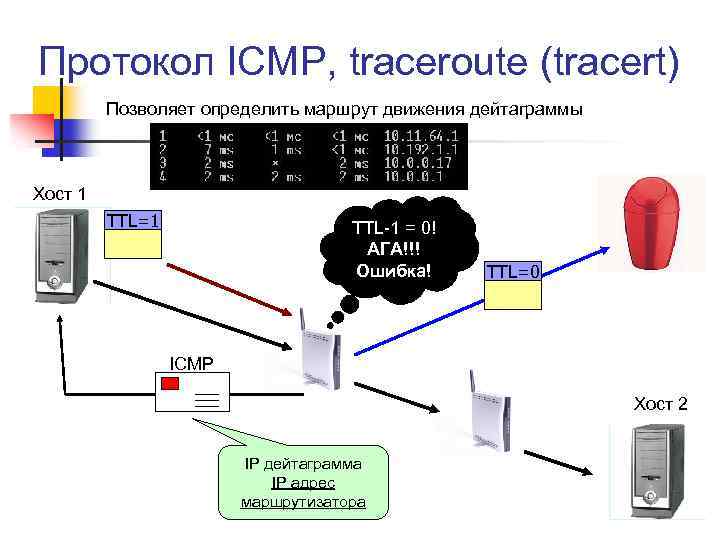 Протокол сми. Межсетевой протокол IP. IP-дейтаграмма. ICMP протокол. Механизм перенаправления протокола ICMP.