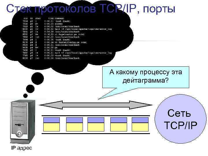 Стек адреса