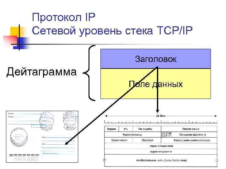 Протокол IP Сетевой уровень стека TCP/IP Заголовок Дейтаграмма дейтаграмма Поле данных 