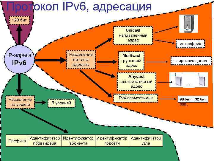 Протокол версии 6