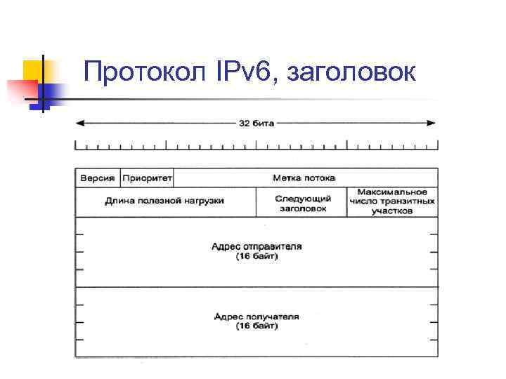 Протокол IPv 6, заголовок 