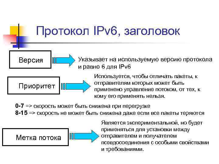 Укажите актуальный. IP-протокол предназначен для. Протокол, протокол IP. Назначение IP протокола. Протокол IP сети используется на.