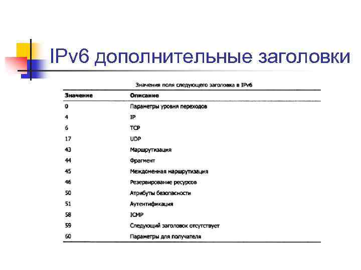 IPv 6 дополнительные заголовки 