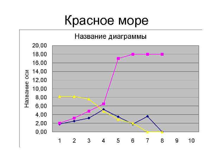 Красное море 