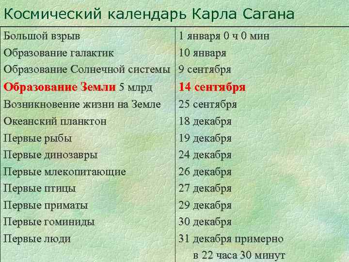 Космический календарь Карла Сагана Большой взрыв Образование галактик Образование Солнечной системы Образование Земли 5