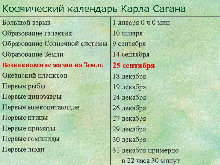 Космический календарь Карла Сагана Большой взрыв Образование галактик Образование Солнечной системы Образование Земли Возникновение