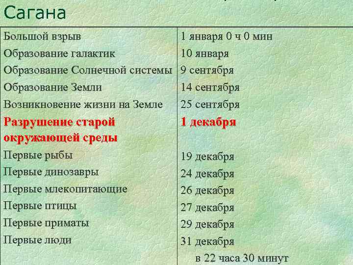 Сагана Большой взрыв Образование галактик Образование Солнечной системы Образование Земли Возникновение жизни на Земле