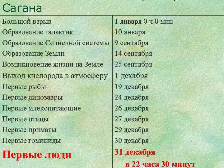 Сагана Большой взрыв Образование галактик Образование Солнечной системы Образование Земли Возникновение жизни на Земле