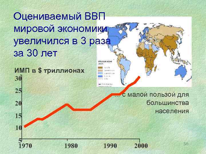 Оцениваемый ВВП мировой экономики увеличился в 3 раза за 30 лет ИМП в $