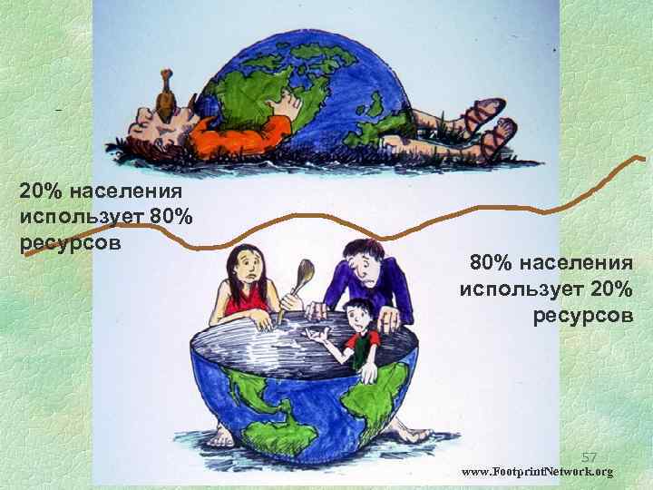 Global equity 20% населения использует 80% ресурсов 80% населения использует 20% ресурсов 57 www.
